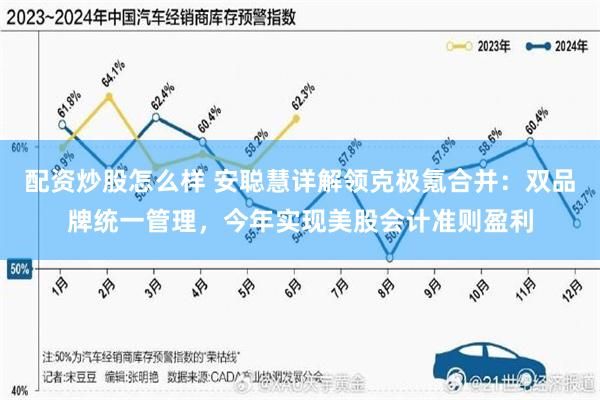 配资炒股怎么样 安聪慧详解领克极氪合并：双品牌统一管理，今年实现美股会计准则盈利