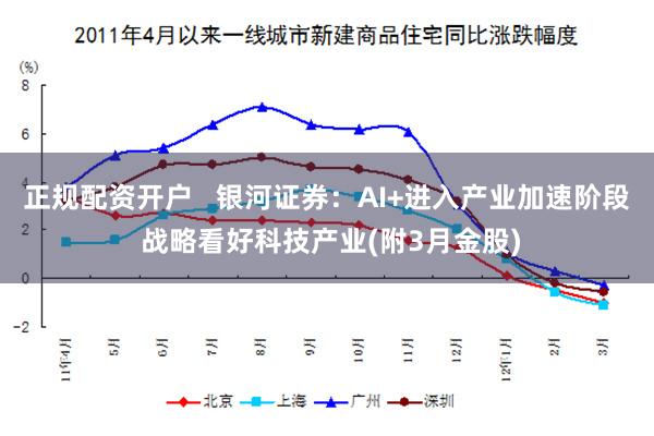 正规配资开户   银河证券：AI+进入产业加速阶段 战略看好科技产业(附3月金股)