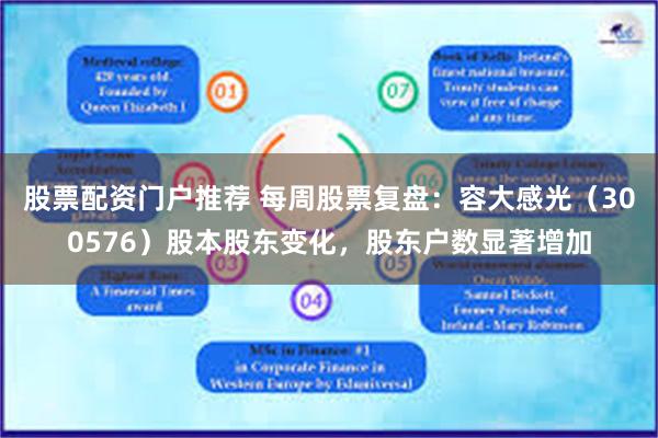 股票配资门户推荐 每周股票复盘：容大感光（300576）股本股东变化，股东户数显著增加
