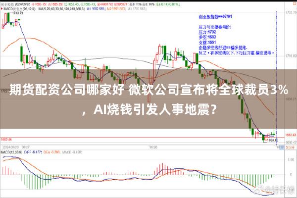 期货配资公司哪家好 微软公司宣布将全球裁员3%，AI烧钱引发人事地震？