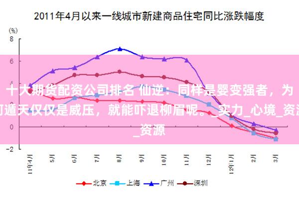 十大期货配资公司排名 仙逆：同样是婴变强者，为何遁天仅仅是威压，就能吓退柳眉呢。_实力_心境_资源