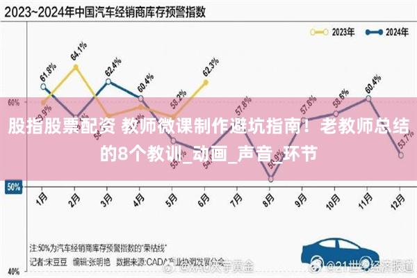 股指股票配资 教师微课制作避坑指南！老教师总结的8个教训_动画_声音_环节