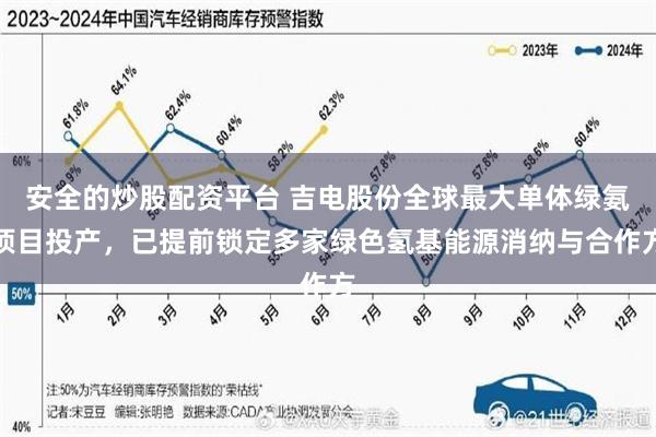 安全的炒股配资平台 吉电股份全球最大单体绿氨项目投产，已提前锁定多家绿色氢基能源消纳与合作方