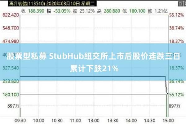 股票型私募 StubHub纽交所上市后股价连跌三日 累计下跌21%