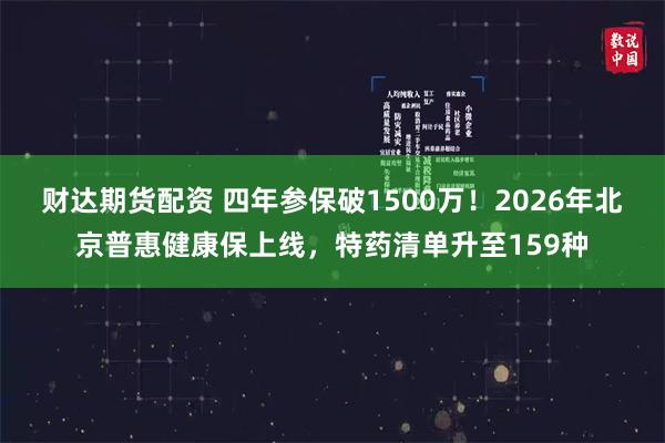 财达期货配资 四年参保破1500万！2026年北京普惠健康保上线，特药清单升至159种