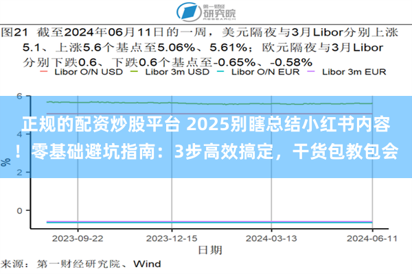 正规的配资炒股平台 2025别瞎总结小红书内容！零基础避坑指南：3步高效搞定，干货包教包会
